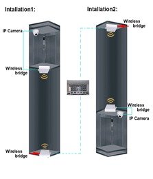 KW-CPE500-C Antena - Imagen 2