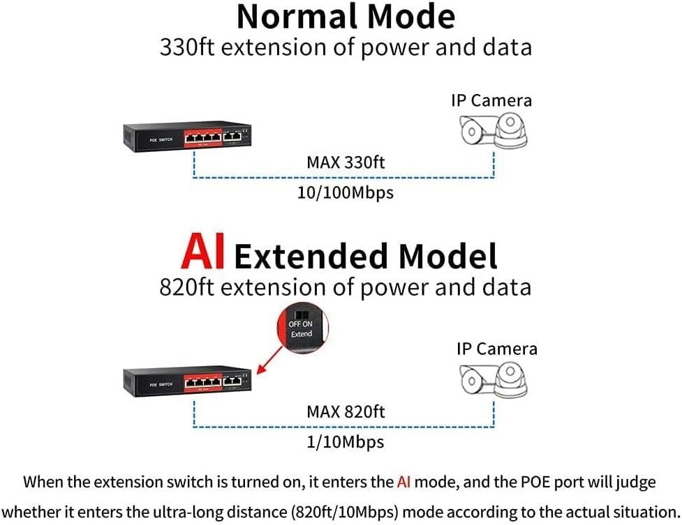 POE204D 4CH POE SWITCH HS 85365090 - Imagen 6