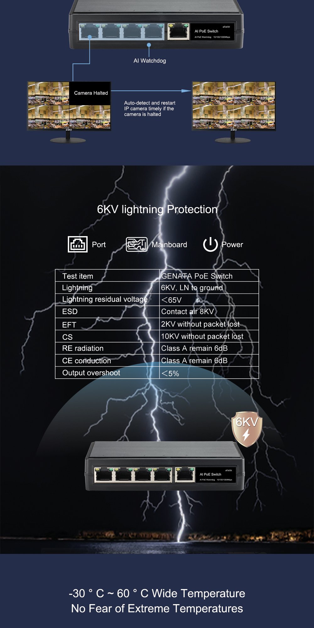 GNT-69F51G6 Poe Extender HS Code 85177090 - Imagen 5