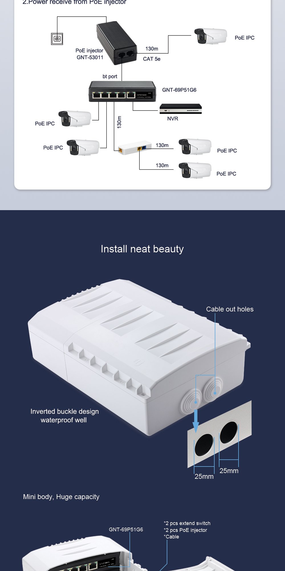 GNT-69F51G6 Poe Extender HS Code 85177090 - Imagen 7