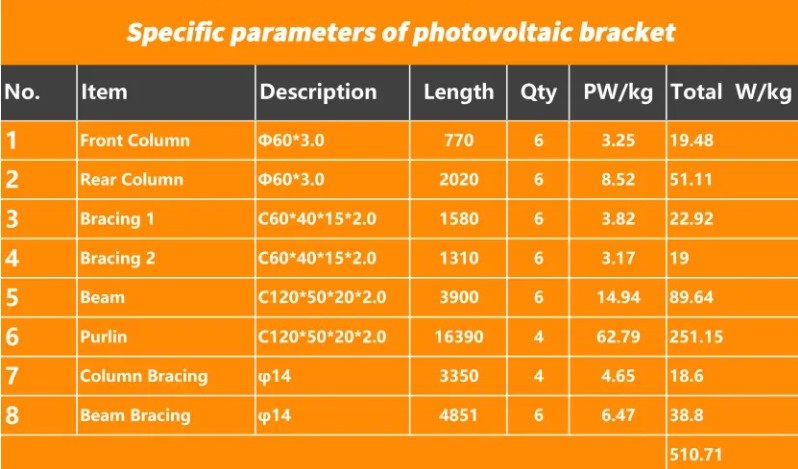 Sistema de Montaje de doble Columna para PANELES SOLARES PA 76041002 - Imagen 7