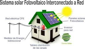CONEXIÓN DE PANELES SOLARES A CFE Y FIRMA DE PROYECTO