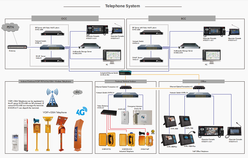 IPV-KNEM31-BV-IL TORRE CON BOTON DE LLAMADA Y VIDEO DE EMERGENCIA E INFORMACION HS 85365011 - Imagen 4