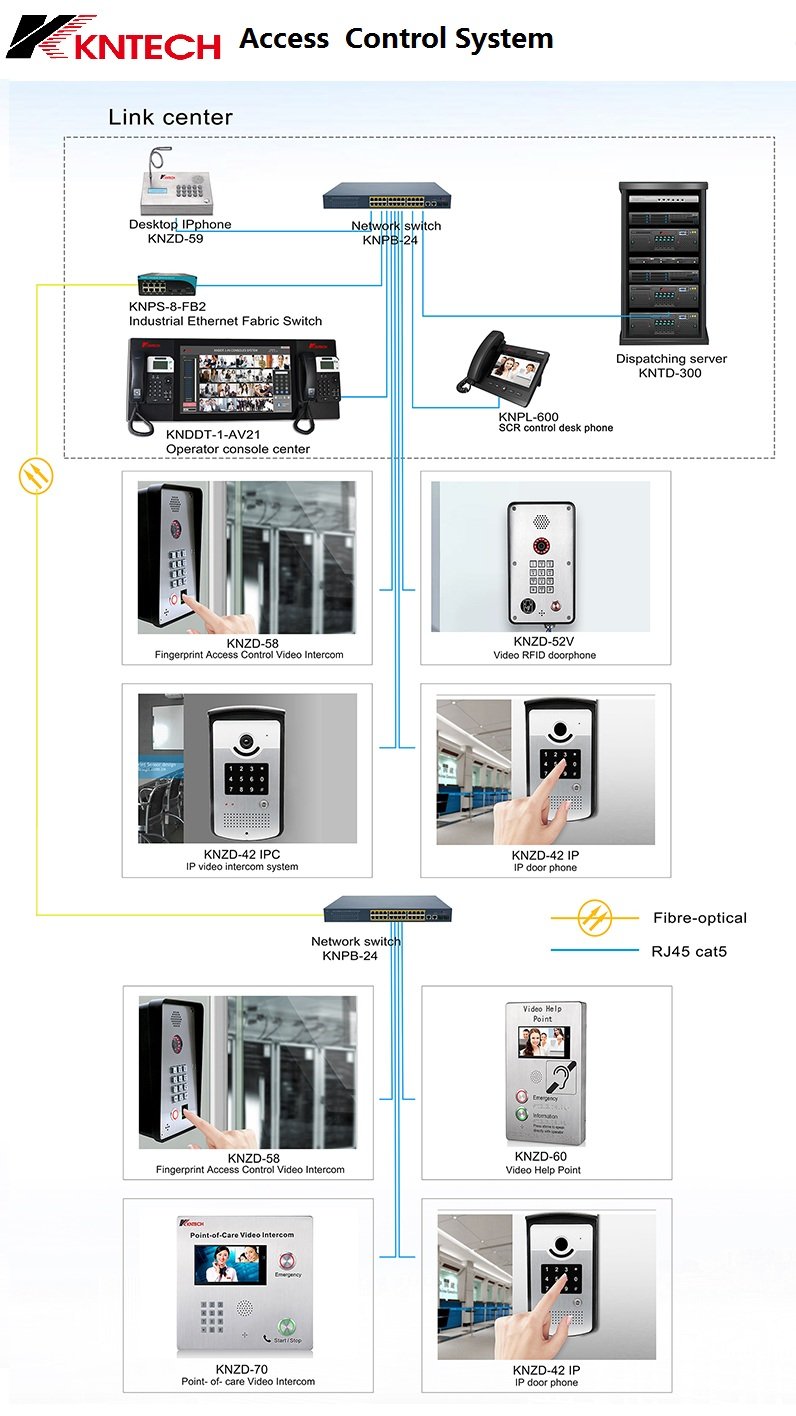 IPV-KNZD-52V APERTURA DE PUERTA RFID IP CON VIDEO PORTERO VOIP HS 85365011 - Imagen 5