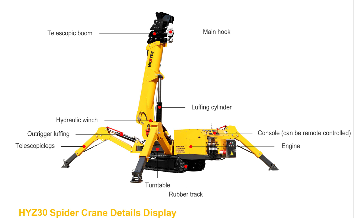 HYZ30 GRUA SPIDER HUAYEE 3T CHANGCHAI DIESEL 16.8M ORUGA HS 8426.41.99