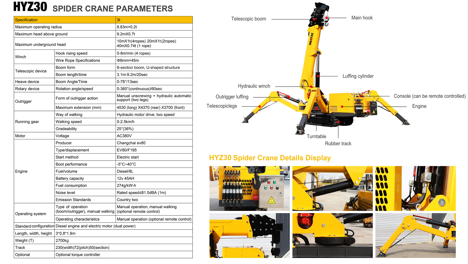 HYZ30 GRUA SPIDER HUAYEE 3T CHANGCHAI DIESEL 16.8M ORUGA HS 8426.41.99 - Imagen 2